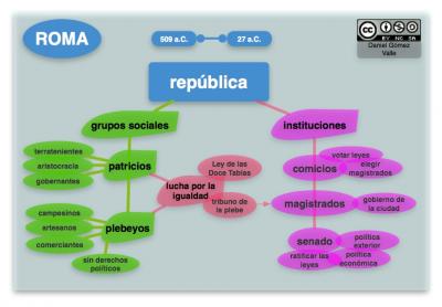 desarrollo y fin de la republica romana