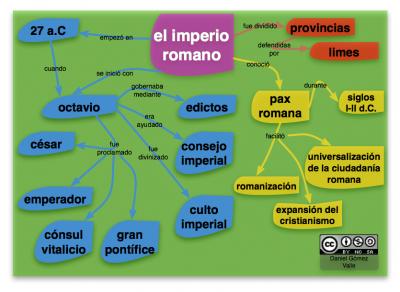 dfesarrollo del impero romano